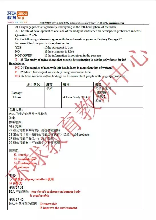 2016年5月21日雅思阅读考试真题回忆