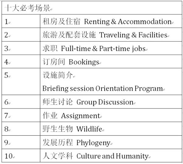 “雅思听力十大必考场景”