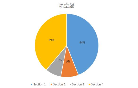 “雅思听力第四部分”