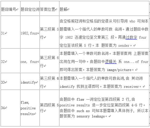 “剑桥雅思8阅读解析”