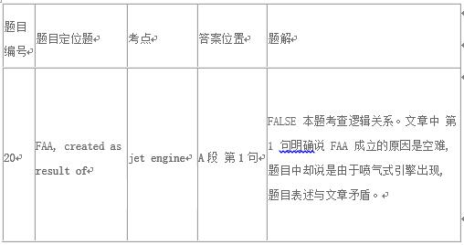 “剑桥雅思8阅读解析”