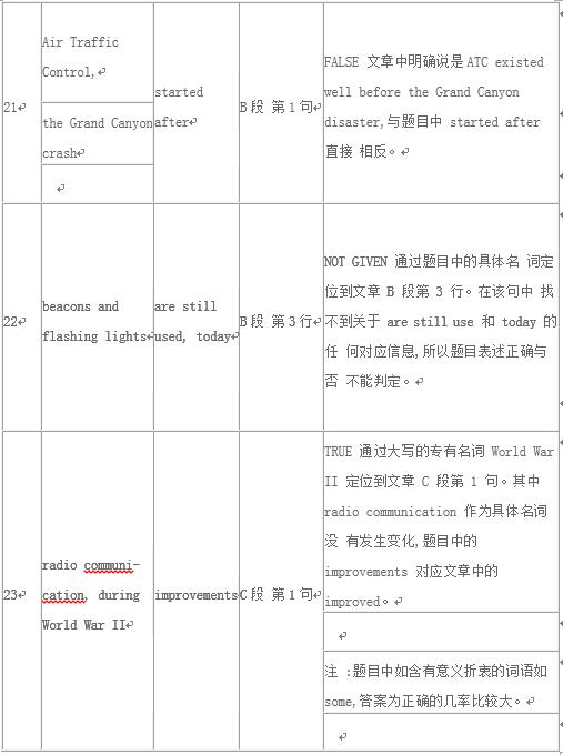 “剑桥雅思8阅读解析”