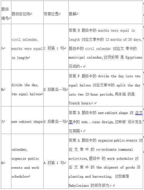 “剑桥雅思8阅读解析”
