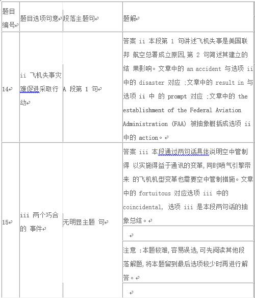“剑桥雅思8阅读解析”