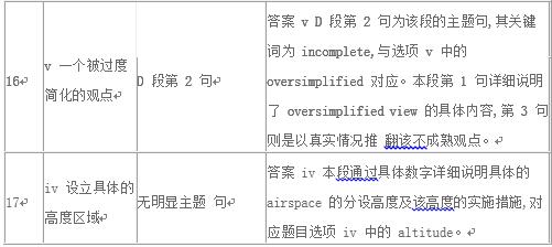“剑桥雅思8阅读解析”