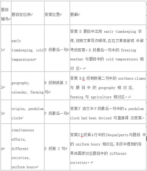 “剑桥雅思8阅读解析”