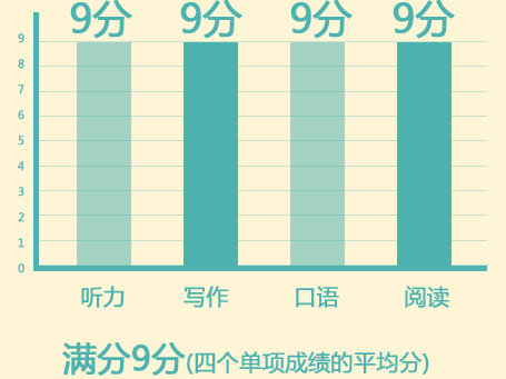 “雅思口语备考技巧”