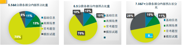 “雅思听力第9代教材内容”