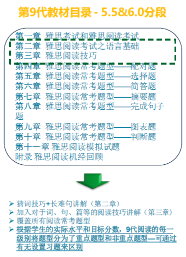 “9代教材目录”