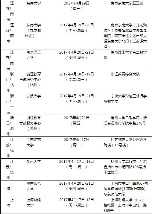 “2017年4月22日雅思口语考试安排”