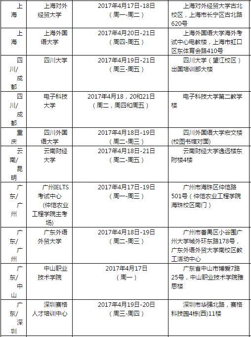 “2017年4月22日雅思口语考试安排”