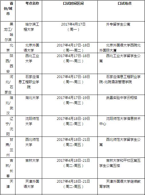 “2017年4月22日雅思口语考试安排”