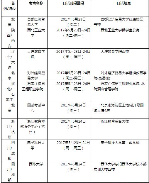 “2017年5月25日雅思口语场次安排”