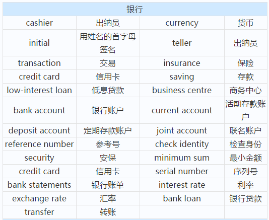 雅思词汇考试.png