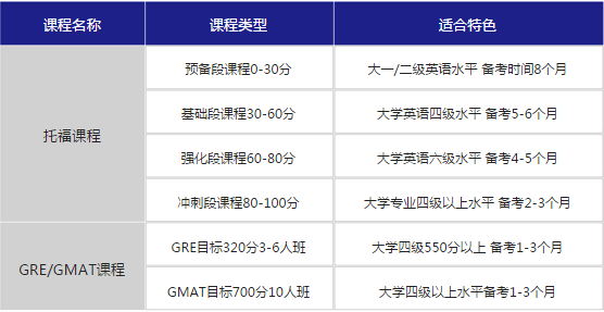 “南京环球教育课程推荐”