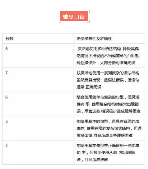 “雅思备考中的这道“软肋””