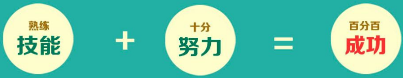 “14招搞定雅思阅读7分”