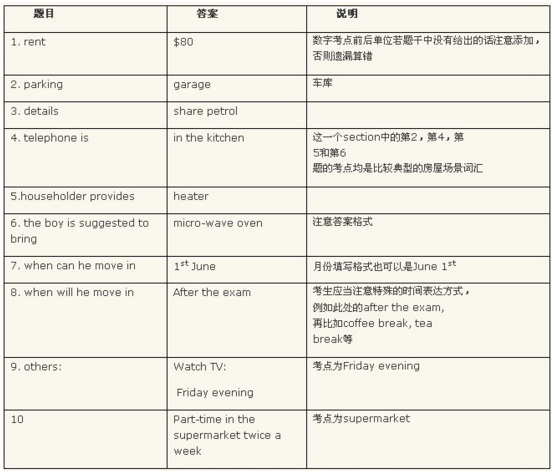 “雅思听力常考场景分析”