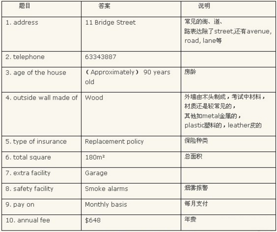 “雅思听力常考场景分析”
