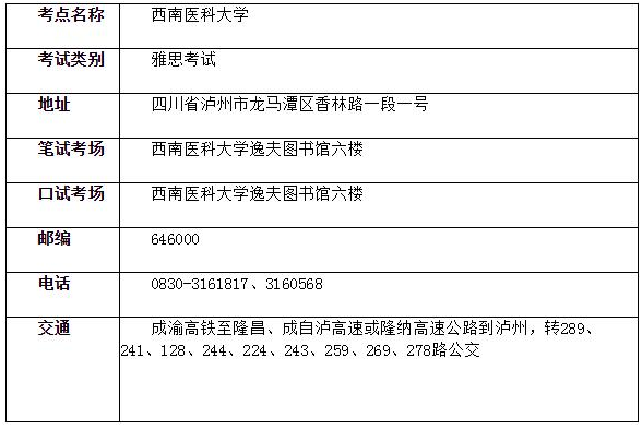 “西南医科大学增设雅思新考点”