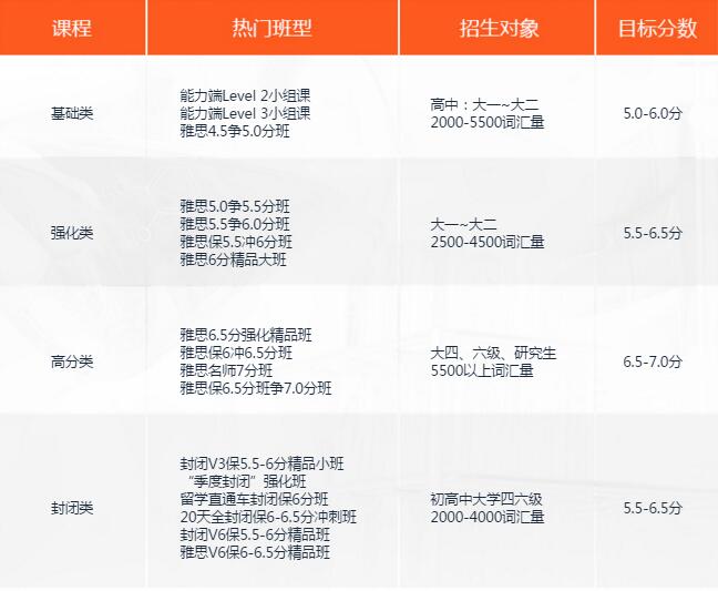 “环球教育雅思课程推荐”