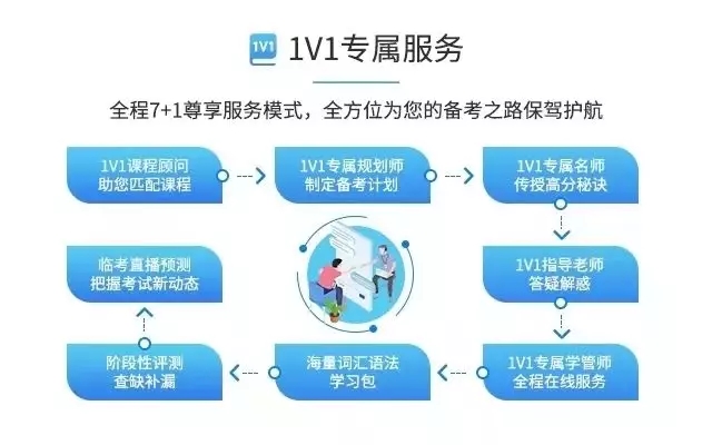 环球教育环球在线雅思10天课程，限时免费领取啦!