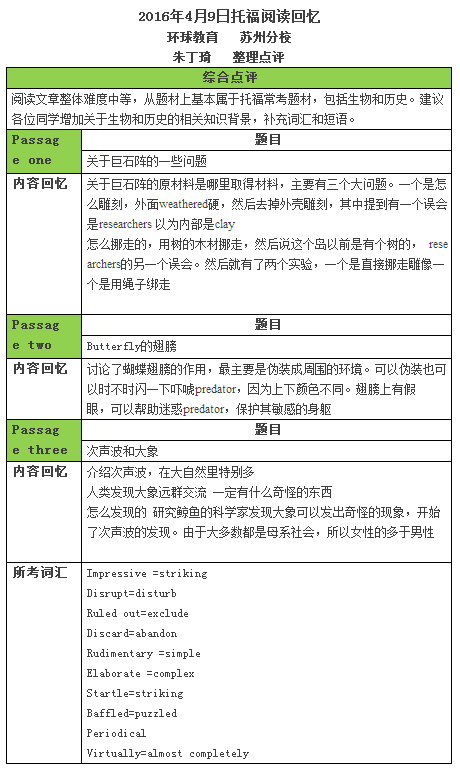 2016年4月9托福阅读考试真题回忆