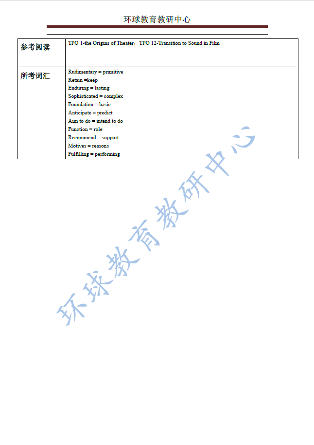 2016年 5月 22 日托福阅读回忆和解析