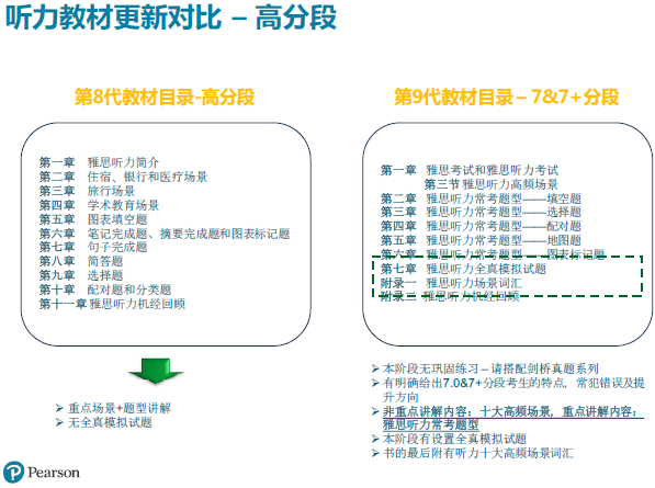 “雅思听力第八代教材VS第九代教材”