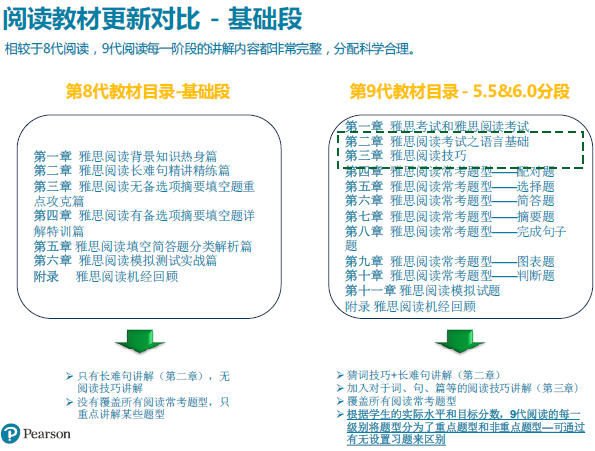 “雅思阅读第八代教材VS第九代教材”