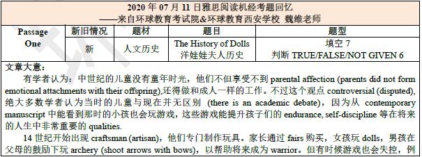 2020年7月11雅思阅读机经