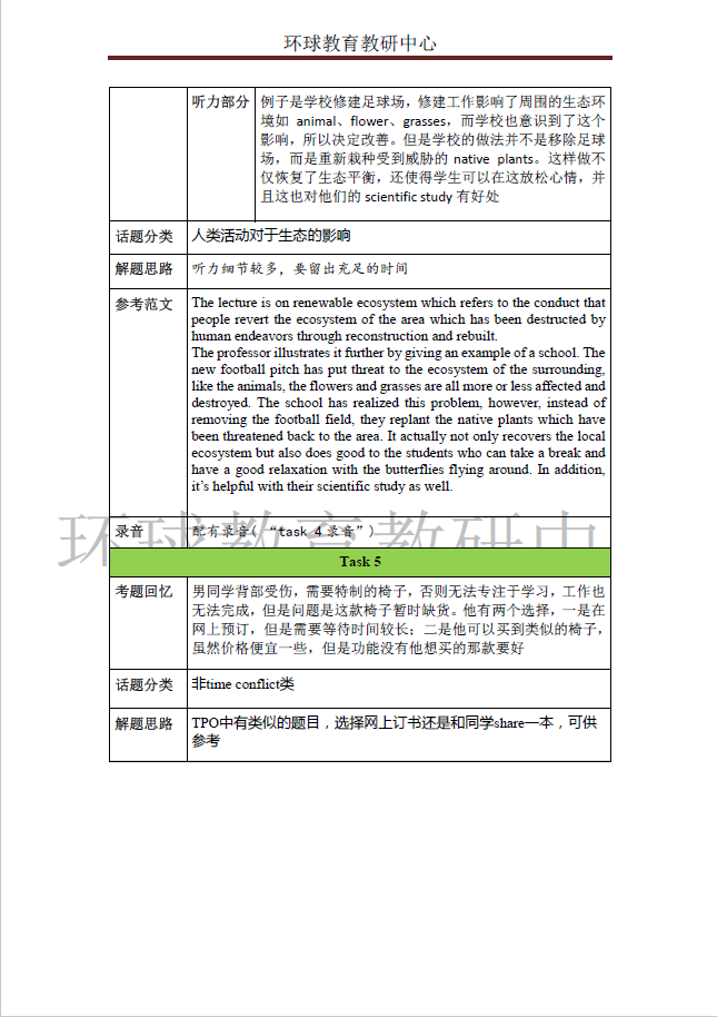 2016年5月29日托福考试听说读写全科回忆