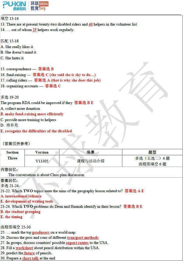 2019年12月14雅思听力机经