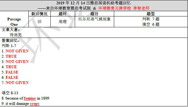 2019年12月14日雅思阅读机经
