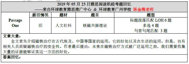 2019年5月23日雅思阅读机经