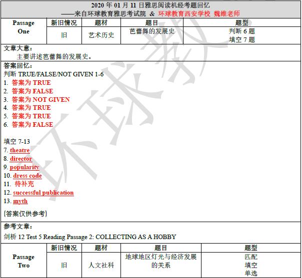 2020年1月11日雅思阅读机经