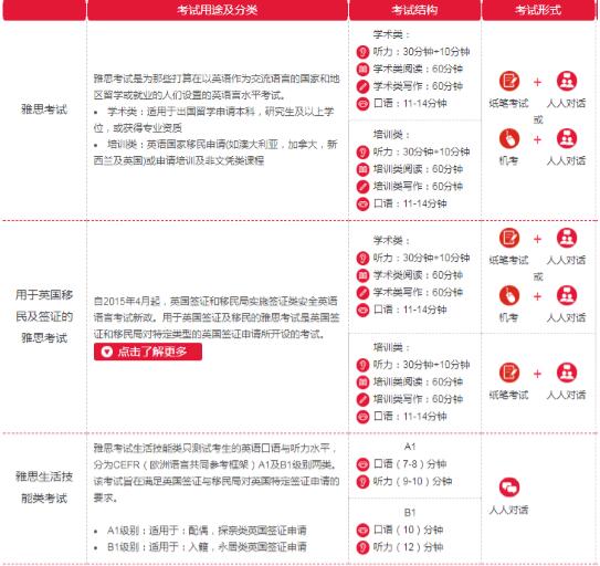 不出国考雅思有用吗？