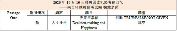 2020年10月10日雅思阅读机经