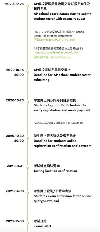 2021年AP考试重大变化及报名操作流程