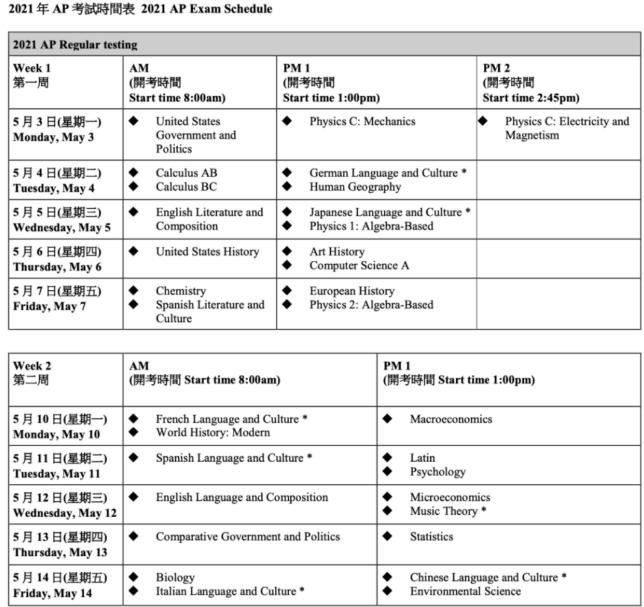 2021年AP考试重大变化及报名操作流程