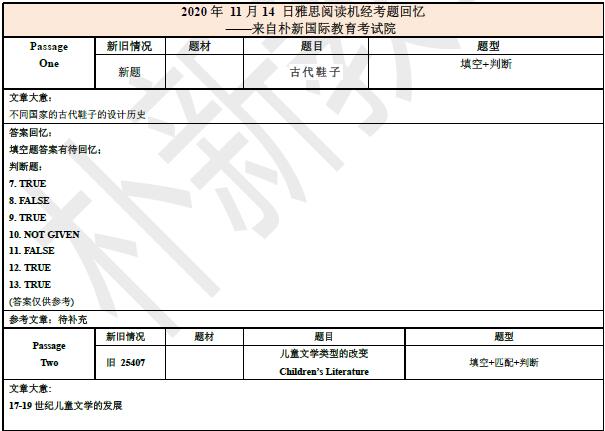 2020年11月14日雅思阅读机经