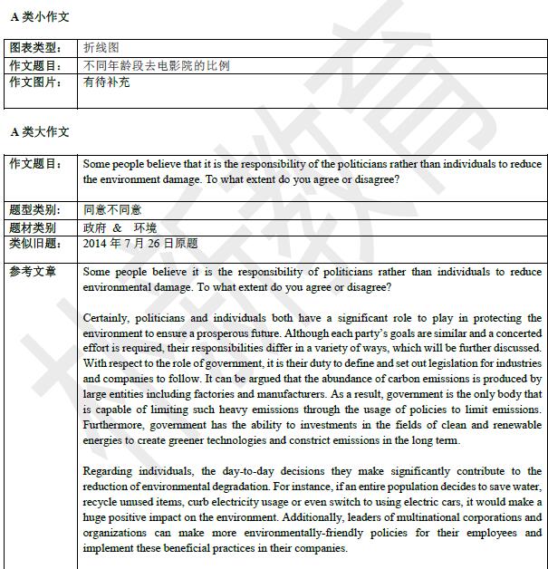 2020年11月14日雅思写作机经