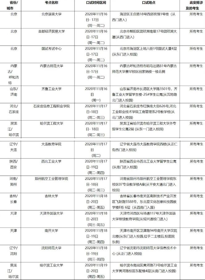 雅思官方发布10月以后这些雅思考点复考！