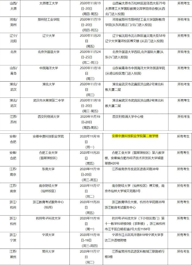 雅思官方发布10月以后这些雅思考点复考！