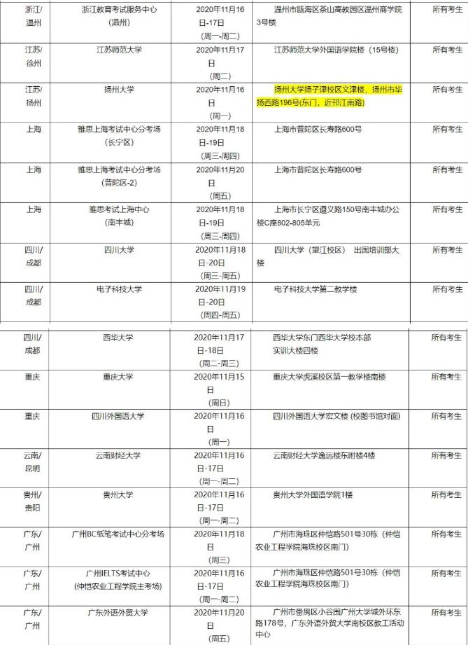 雅思官方发布10月以后这些雅思考点复考！