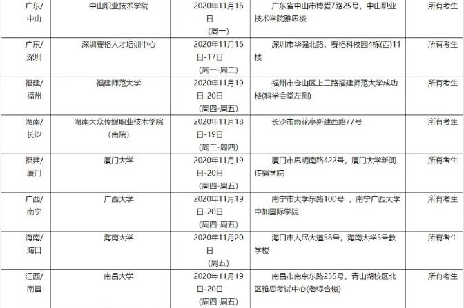 雅思官方发布10月以后这些雅思考点复考！