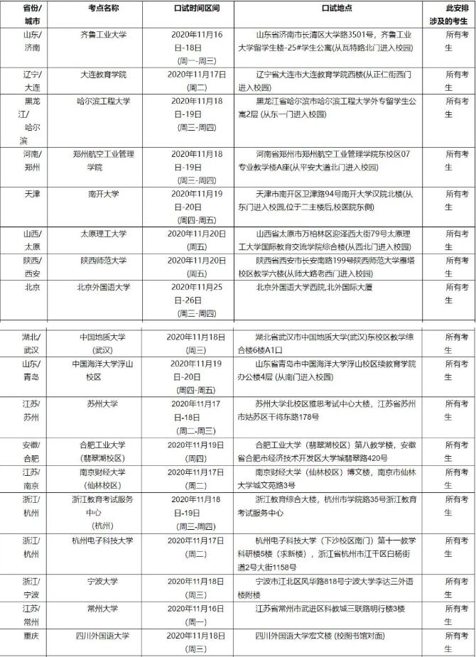 雅思官方发布10月以后这些雅思考点复考！