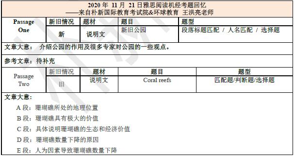 2020年11月21日雅思阅读机经