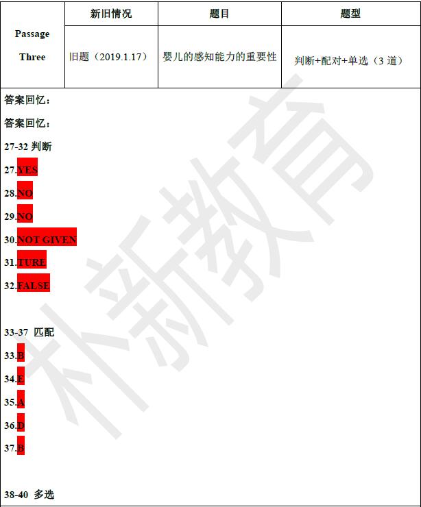 2020年11月28日雅思阅读机经