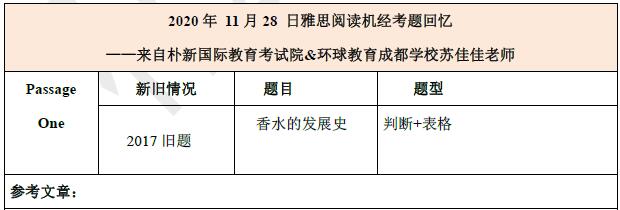 2020年11月28日雅思阅读机经